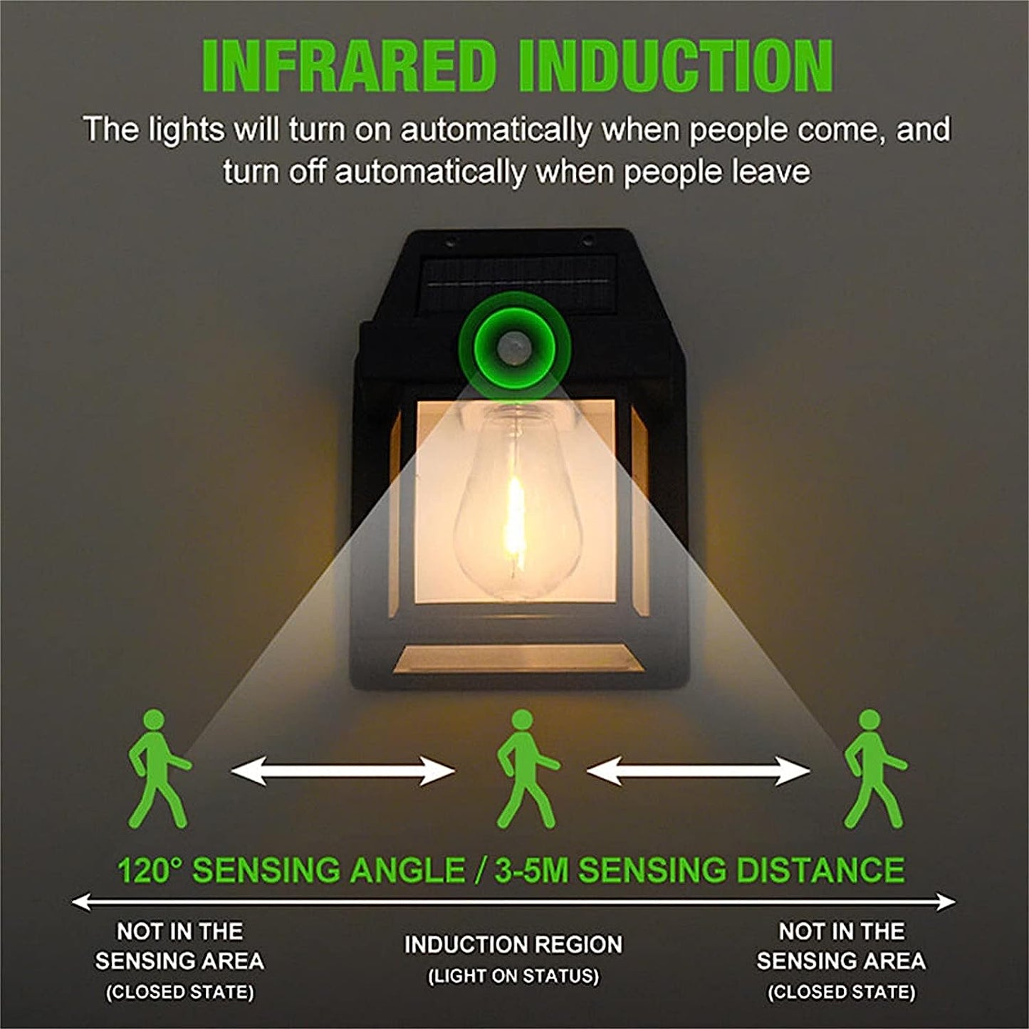 Waterproof Outdoor Solar Infrared Sensor Wall Lamp