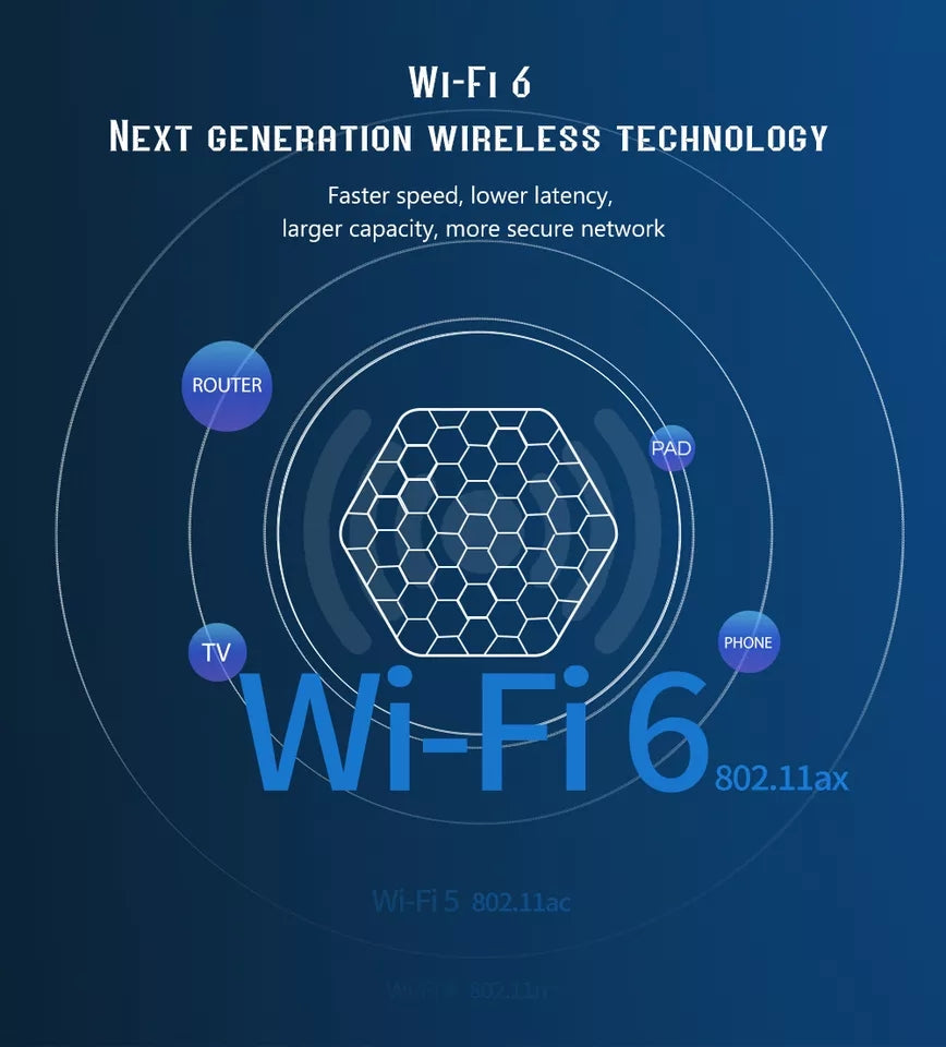 Android 12 Smart TV Box 5G Wi-Fi 6