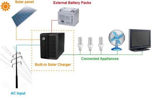 5kVA Pure Sine Wave Inverter 48V UPS Backup System