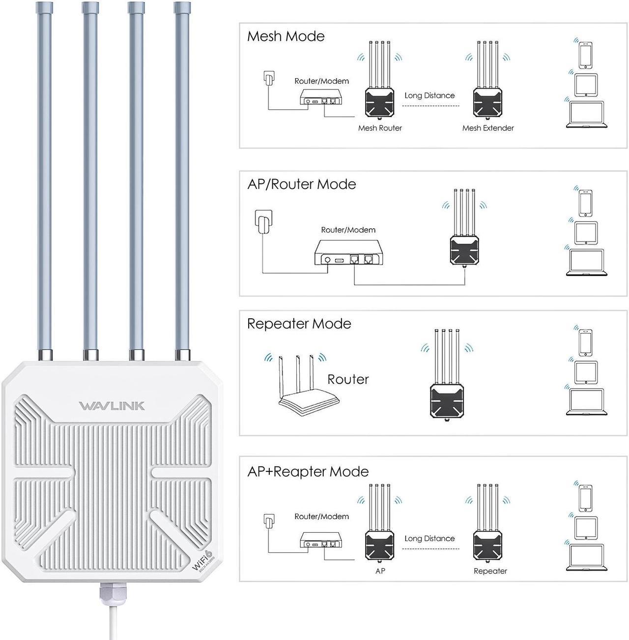 WAVLINK WiFi6 Outdoor Access Point, Dual Band 2.4G+5G AX3000