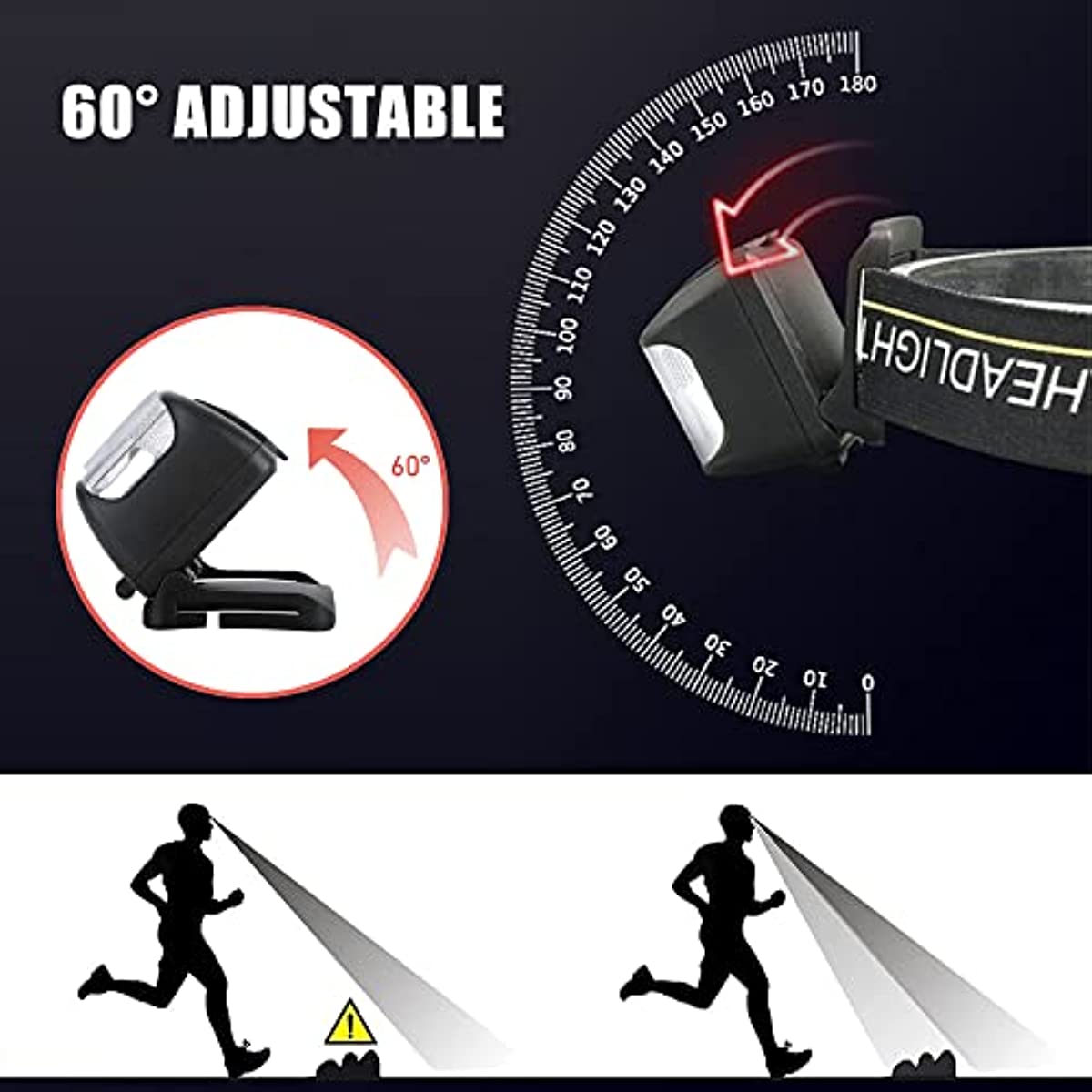 Rechargeable Headlamp With Wave Sensing