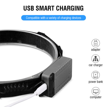 Battery Operated Headlamp