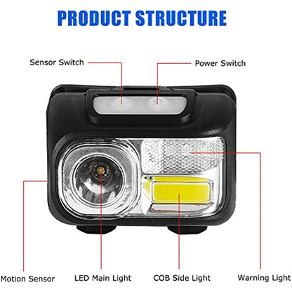 Rechargeable Headlamp With Wave Sensing