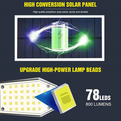 Solar Powered Motion Sensor LED Light