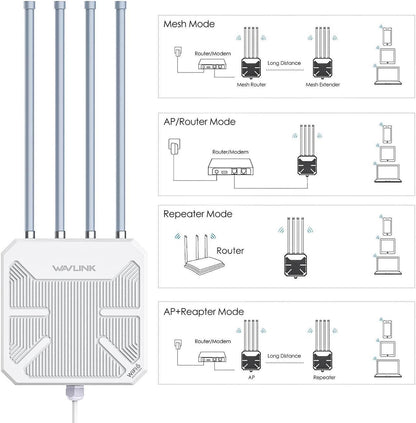 WAVLINK WiFi6 Outdoor Access Point, Dual Band 2.4G+5G AX3000