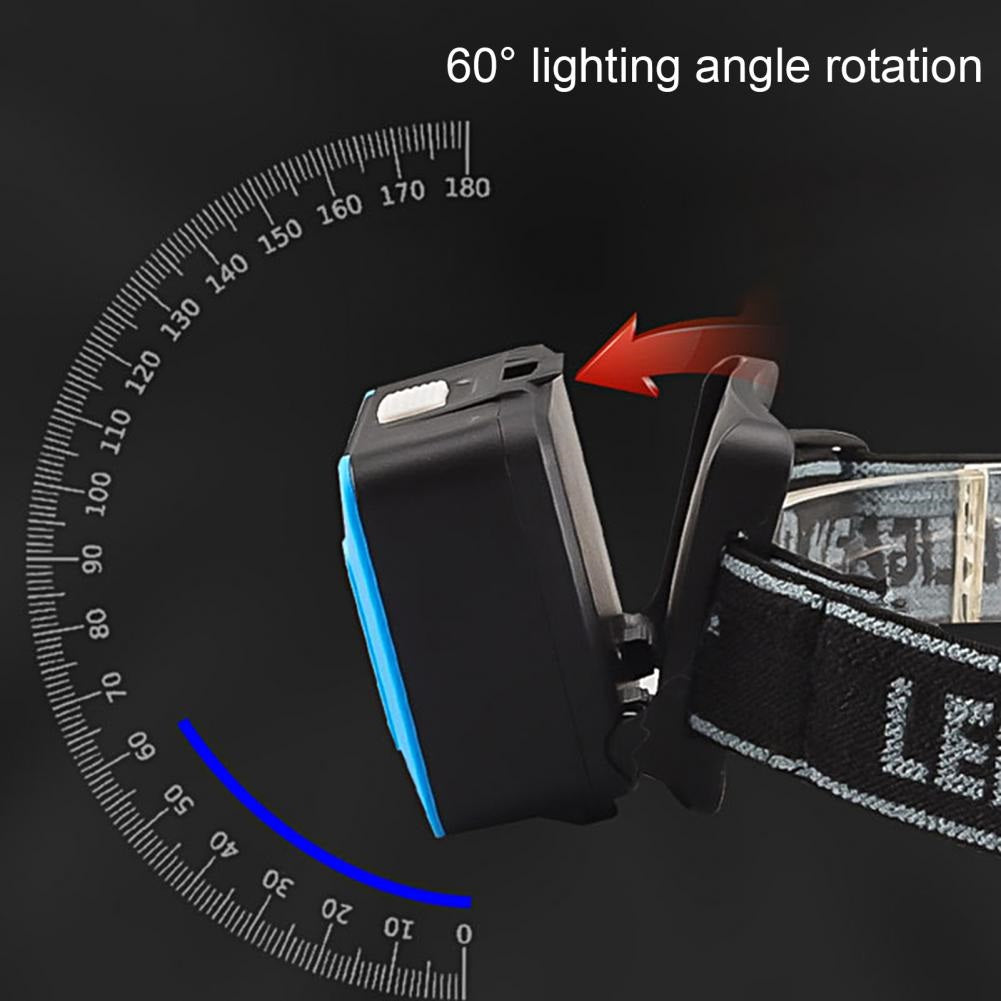 Battery Operated Headlamp