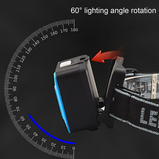 Battery Operated Headlamp