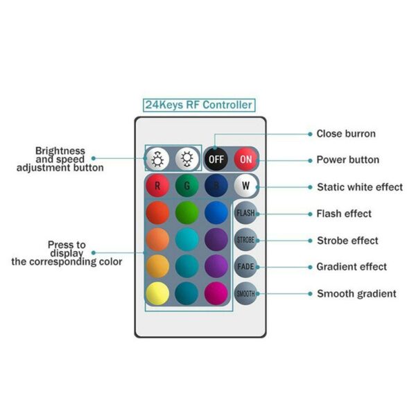 5M USB RGB5050 LED Strip Light