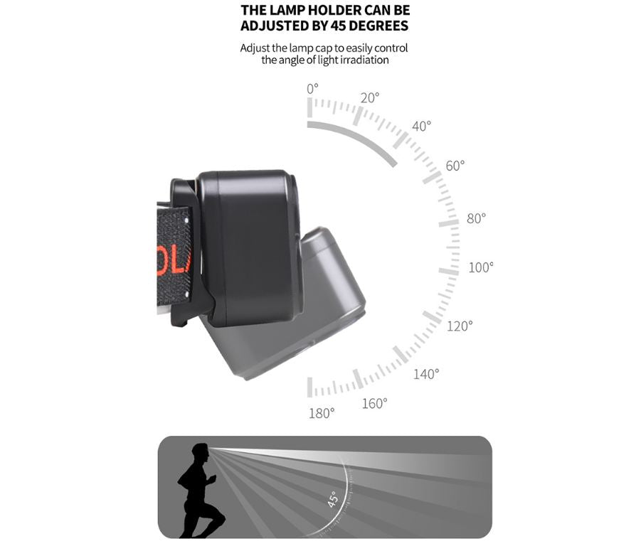 LED+COB+RGB Sensor Headlamp
