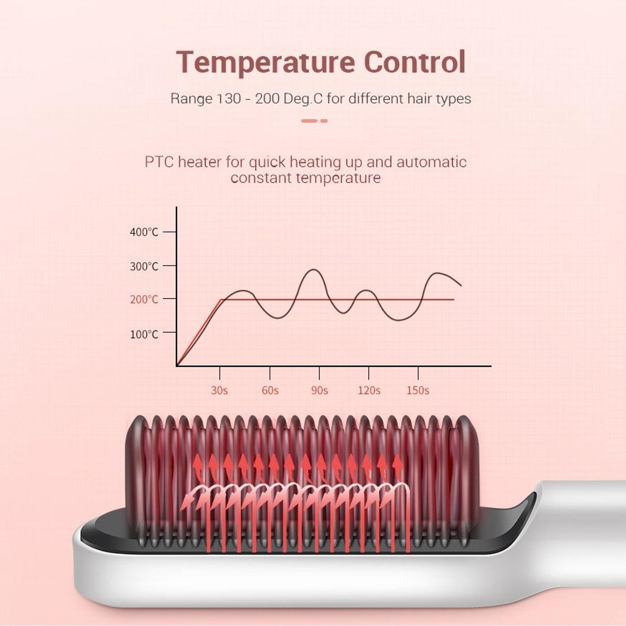 45W Electric Hair Straightener Comb Brush