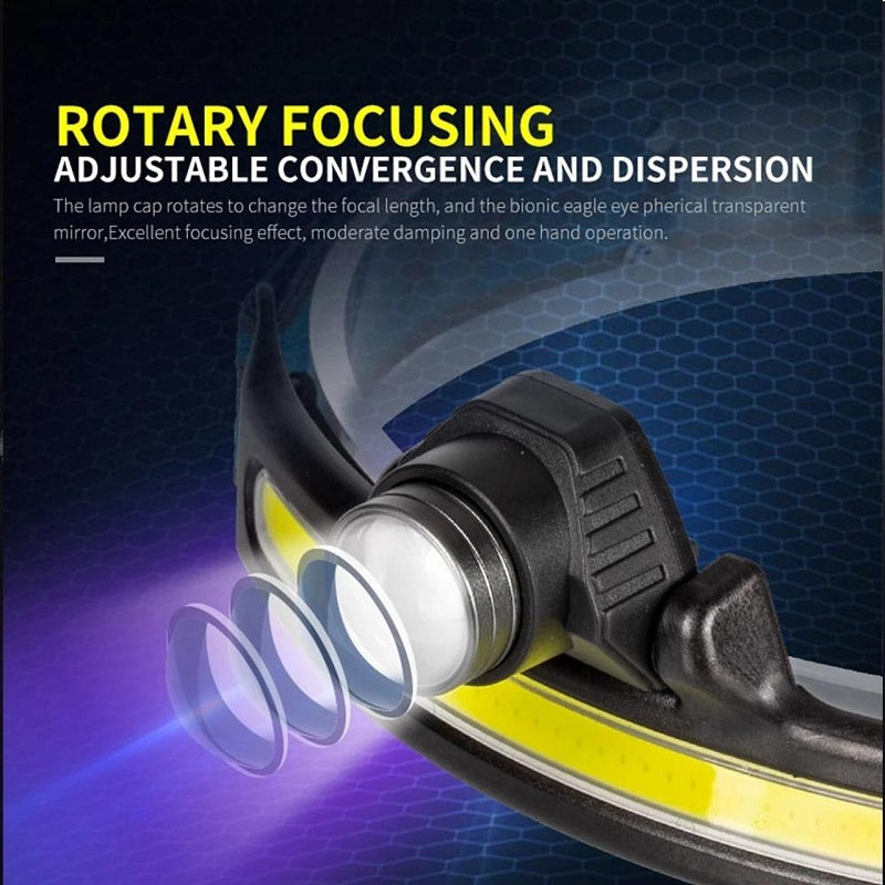 Rechargeable Dual Light COB + LED Motion Sensor Headlamp